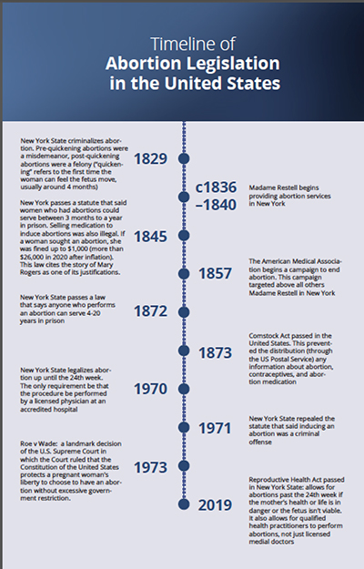 abortion-legislation-timeline